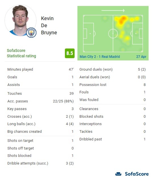 很硬 但是多练一练投射 这场比赛一般吧